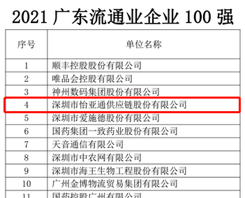 第51名！918博天堂上榜“2021广东企业500强”