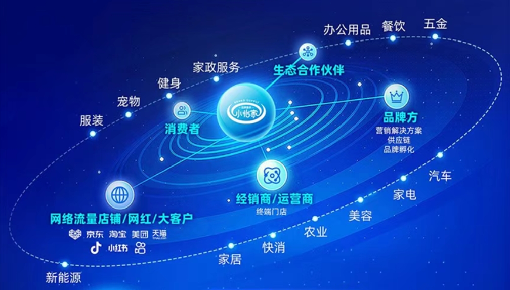 小怡家智能体：全域分销赋能零售终端，驱动行业价值革新